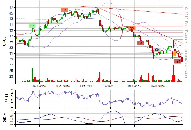 GRUB on Tech Trader