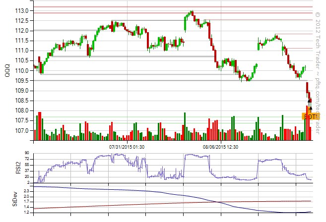 QQQ on Tech Trader